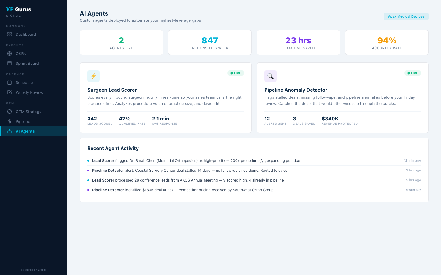 Signal — AI Agents scoring surgeon leads and detecting pipeline anomalies