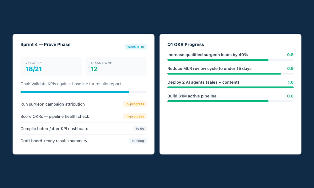 Signal — OKR tracking and sprint velocity